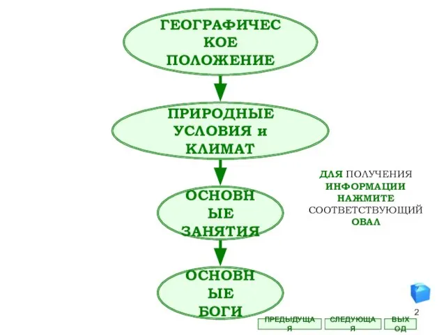 ГЕОГРАФИЧЕСКОЕ ПОЛОЖЕНИЕ ПРИРОДНЫЕ УСЛОВИЯ и КЛИМАТ ОСНОВНЫЕ ЗАНЯТИЯ ОСНОВНЫЕ БОГИ СЛЕДУЮЩАЯ ВЫХОД