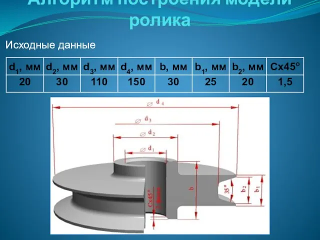 Алгоритм построения модели ролика Исходные данные