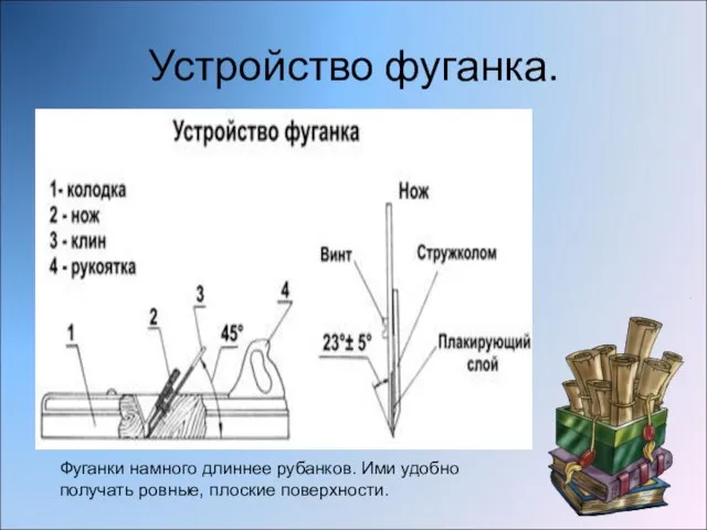 Устройство фуганка. Фуганки намного длиннее рубанков. Ими удобно получать ровные, плоские поверхности.