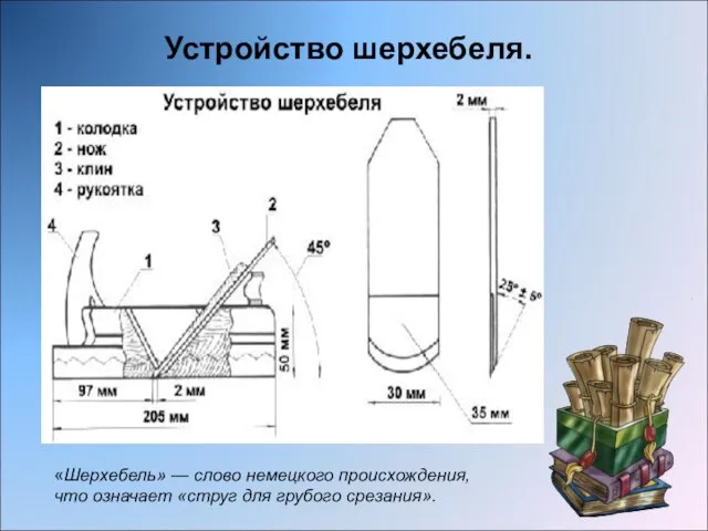 Устройство шерхебеля. «Шерхебель» — слово немецкого происхождения, что означает «струг для грубого срезания».