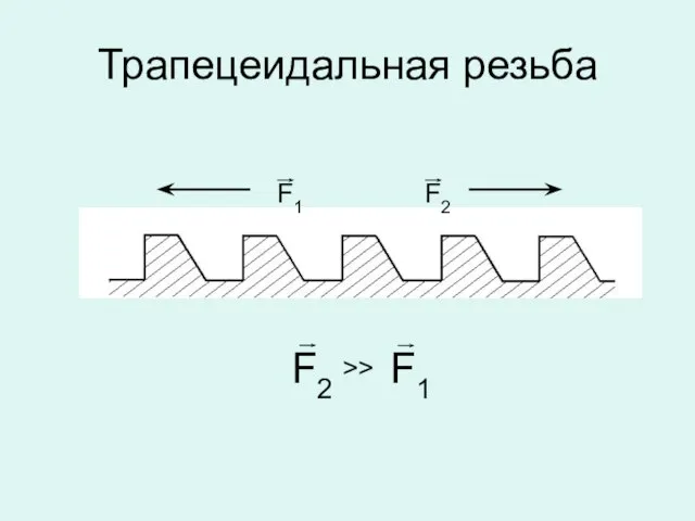 Трапецеидальная резьба