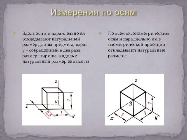 Вдоль оси x и параллельно ей откладывают натуральный размер длины предмета, вдоль