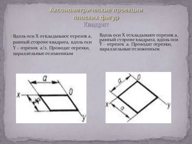 Вдоль оси X откладывают отрезок a, равный стороне квадрата, вдоль оси Y