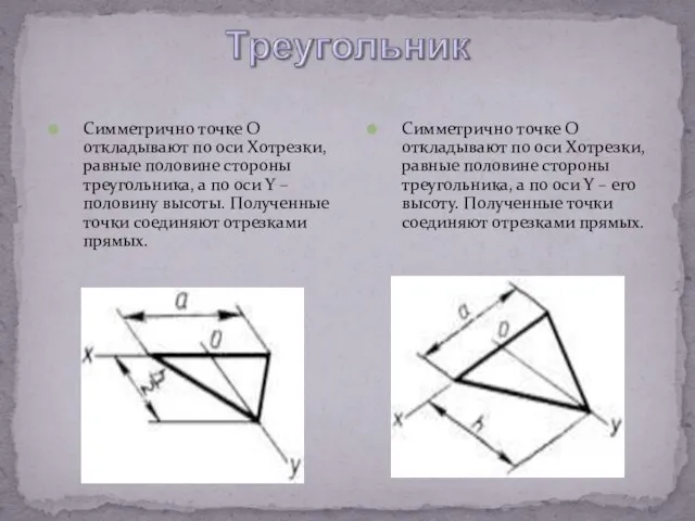 Симметрично точке O откладывают по оси Xотрезки, равные половине стороны треугольника, а