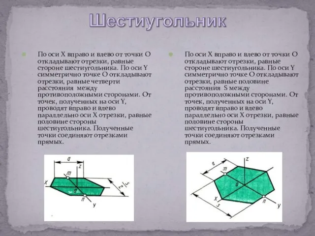 По оси X вправо и влево от точки O откладывают отрезки, равные