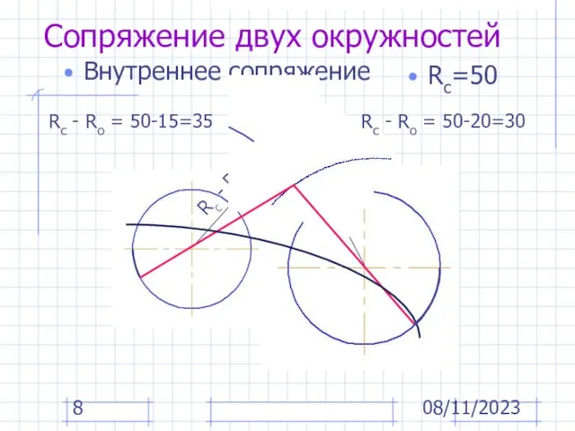 08/11/2023 Сопряжение двух окружностей Внутреннее сопряжение Rс=50 Rс - Rо Rс -