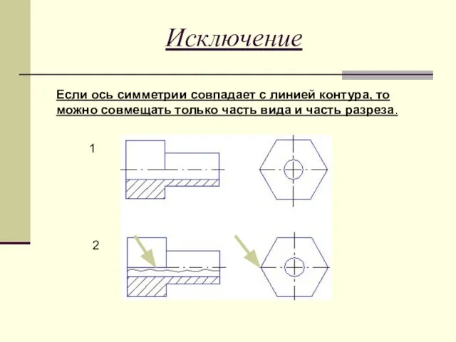 Исключение Если ось симметрии совпадает с линией контура, то можно совмещать только