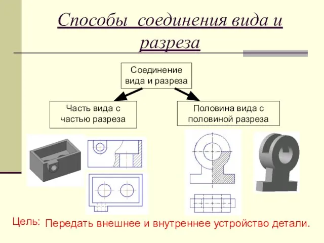 Способы соединения вида и разреза Соединение вида и разреза Часть вида с