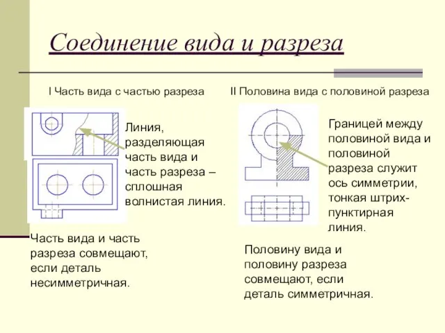 Соединение вида и разреза Часть вида и часть разреза совмещают, если деталь