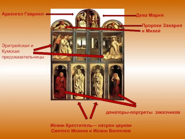 Дева Мария Архангел Гавриил Пророки Захария и Михей Иоанн Креститель— патрон церкви