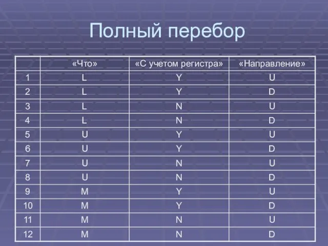 Полный перебор