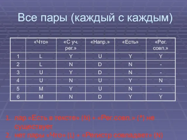 Все пары (каждый с каждым) пар «Есть в тексте» (N) + «Рег.совп.»