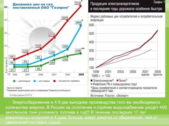 Энергосбережение в 4-5 раз выгоднее производства того же необходимого количества энергии. В