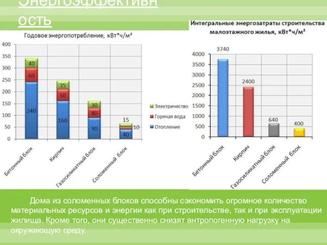 Энергоэффективность Дома из соломенных блоков способны сэкономить огромное количество материальных ресурсов и