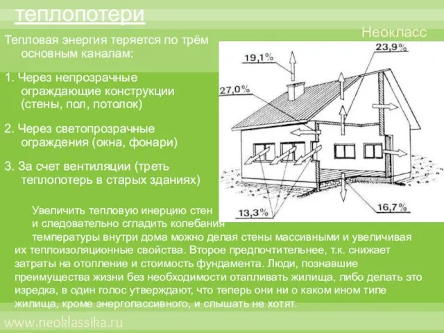 Основные теплопотери Тепловая энергия теряется по трём основным каналам: 1. Через непрозрачные