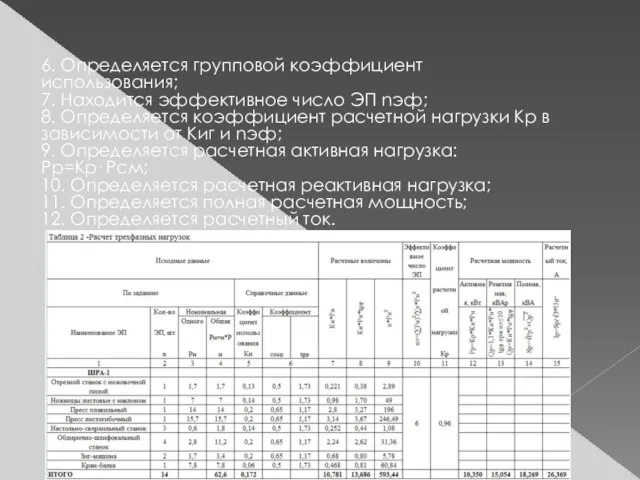 6. Определяется групповой коэффициент использования; 7. Находится эффективное число ЭП nэф; 8.