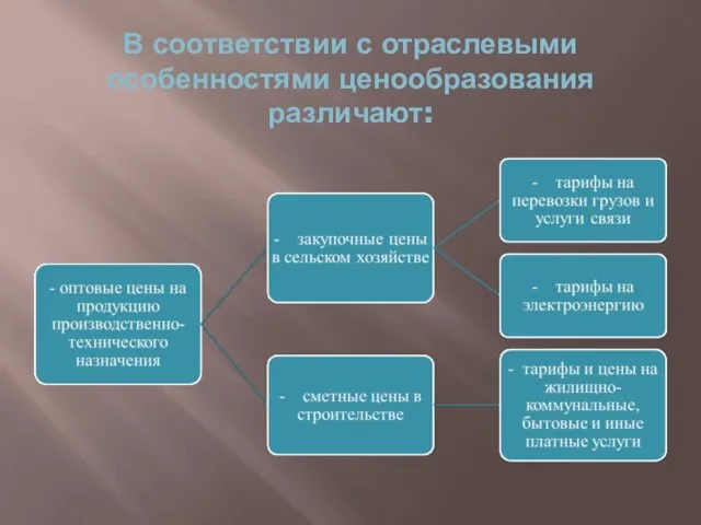 В соответствии с отраслевыми особенностями ценообразования различают: