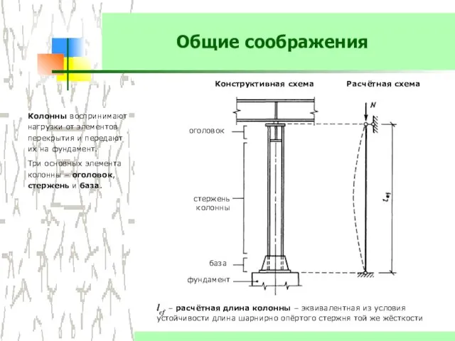 Общие соображения оголовок Колонны воспринимают нагрузки от элементов перекрытия и передают их