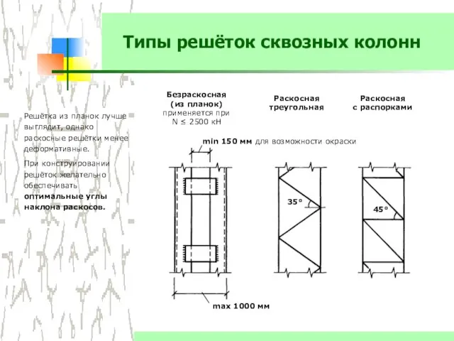 Типы решёток сквозных колонн Решётка из планок лучше выглядит, однако раскосные решётки