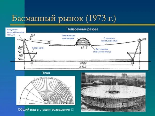 Басманный рынок (1973 г.) Наружное железобетонное кольцо Внутреннее стальное кольцо Стальные канаты