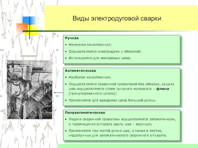 Виды электродуговой сварки Ручная Наименее качественная; Осуществляется электродами с обмазкой; Используется для