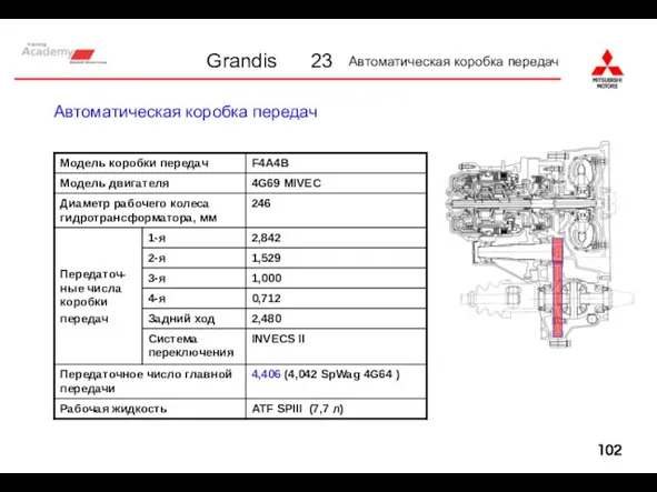 Ignition coil Автоматическая коробка передач 23 Автоматическая коробка передач