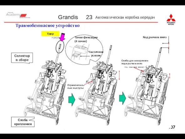 Травмобезопасное устройство 23 Автоматическая коробка передач