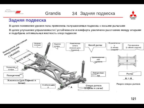 34 Задняя подвеска Задняя подвеска В целях понижения уровня пола применена полузависимая