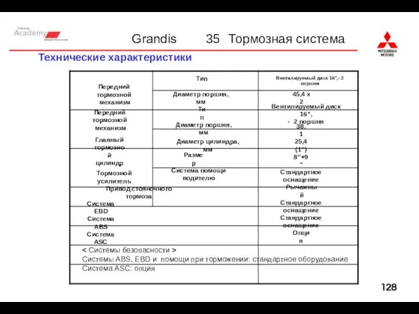 35 Тормозная система Тип Диаметр поршня, мм Тип Диаметр поршня, мм Главный