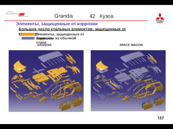 Большее число стальных элементов, защищенных от коррозии GRANDIS SPACE WAGON Элементы, защищенные