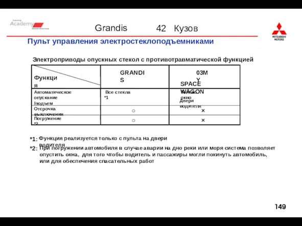 Пульт управления электростеклоподъемниками Электроприводы опускных стекол с противотравматической функцией Функция GRANDIS 03MY