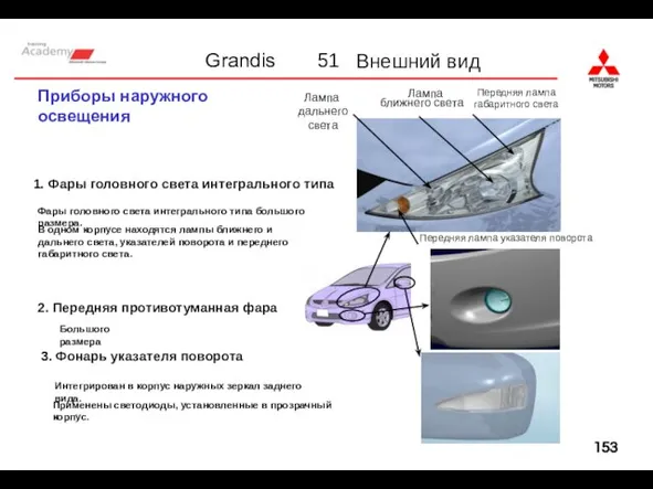 Приборы наружного освещения 1. Фары головного света интегрального типа Передняя лампа указателя