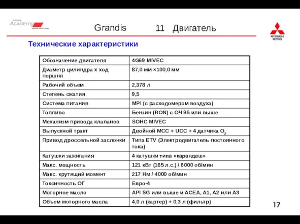 Технические характеристики