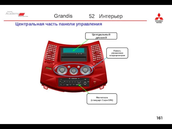 Центральная часть панели управления