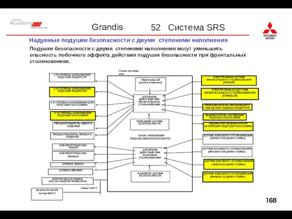 Надувные подушки безопасности с двумя степенями наполнения Подушки безопасности с двумя степенями