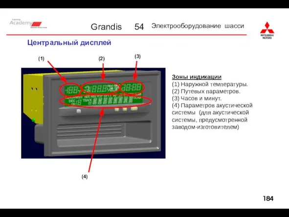 Зоны индикации (1) Наружной температуры. (2) Путевых параметров. (3) Часов и минут.