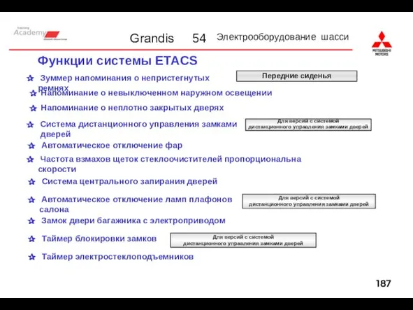 Функции системы ETACS Зуммер напоминания о непристегнутых ремнях Напоминание о невыключенном наружном