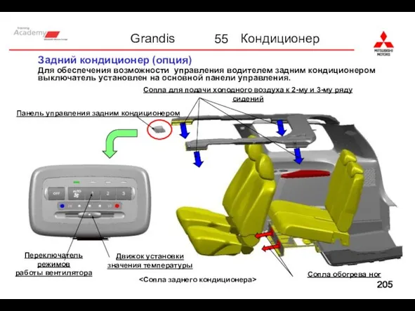 55 Задний кондиционер (опция) Кондиционер Для обеспечения возможности управления водителем задним кондиционером
