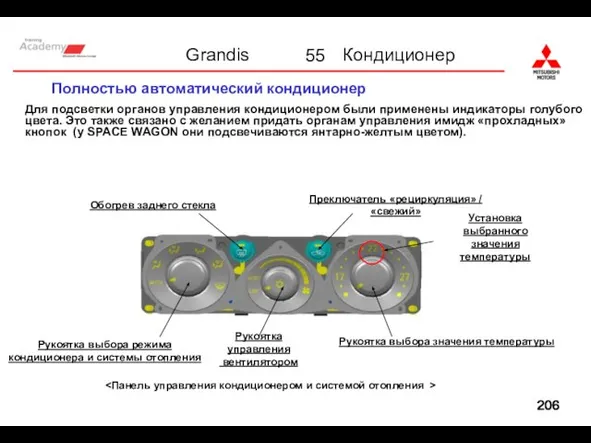 55 Полностью автоматический кондиционер Для подсветки органов управления кондиционером были применены индикаторы