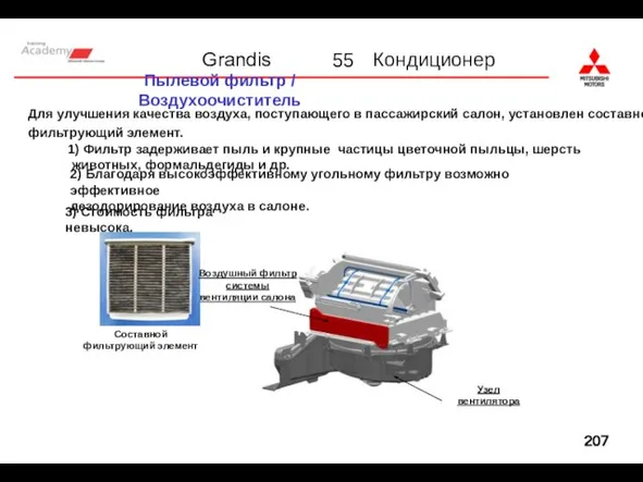 55 Пылевой фильтр / Воздухоочиститель Для улучшения качества воздуха, поступающего в пассажирский