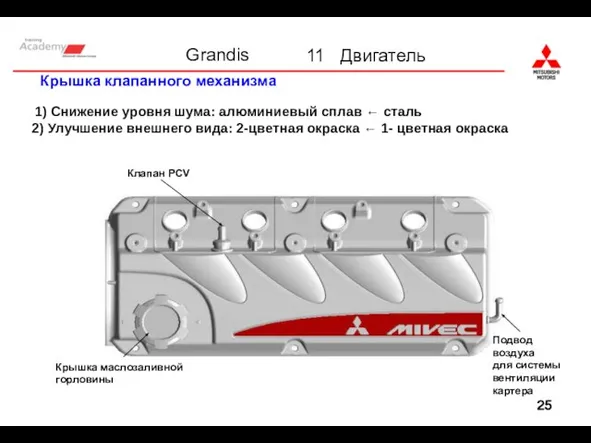 Крышка клапанного механизма 1) Снижение уровня шума: алюминиевый сплав ← сталь 2)