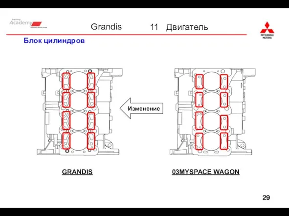 Блок цилиндров Изменение 03MYSPACE WAGON GRANDIS