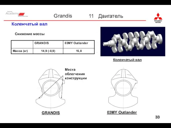 Коленчатый вал Места облегчения конструкции Коленчатый вал Снижение массы GRANDIS 03MY Outlander
