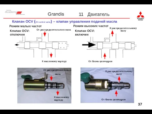 От блока цилиндров Клапан OCV (Oil control valve) – клапан управления подачей