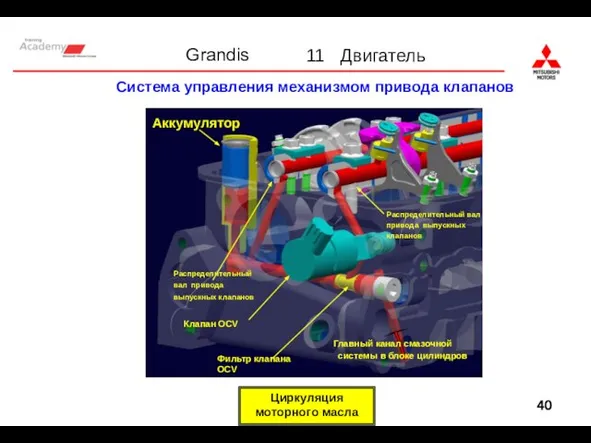 Система управления механизмом привода клапанов