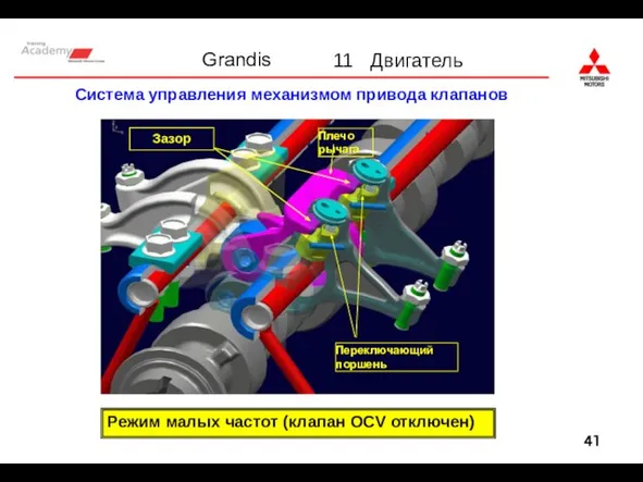 Система управления механизмом привода клапанов Режим малых частот (клапан OCV отключен) Зазор Переключающий поршень Плечо рычага