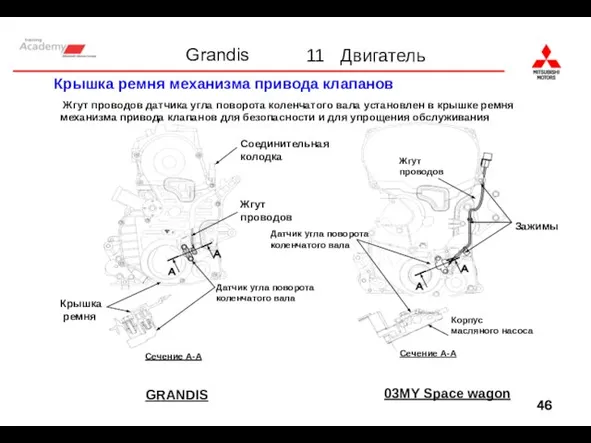 Крышка ремня механизма привода клапанов Жгут проводов датчика угла поворота коленчатого вала