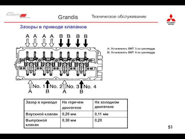 Зазоры в приводе клапанов A: Установить ВМТ 1-го цилиндра B: Установить ВМТ 4-го цилиндра