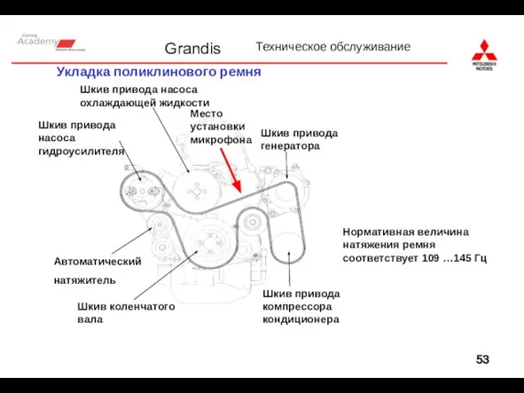 Шкив привода компрессора кондиционера Шкив коленчатого вала Шкив привода насоса охлаждающей жидкости