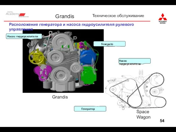 Grandis Насос гидроусилителя Генератор Space Wagon Насос гидроусилителя Расположение генератора и насоса гидроусилителя рулевого управления